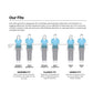 FITGUIDE