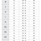 SIZECHART